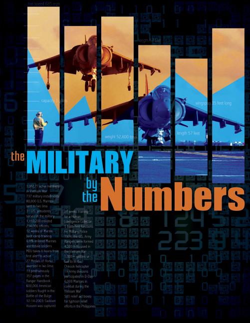 U.S. Military by the Numbers